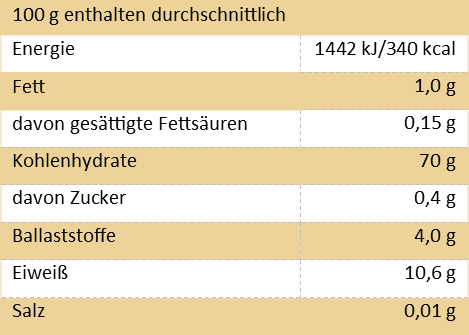 Dinkel Dunst