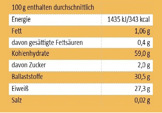 grüne Tellerlinsen - angekeimt
